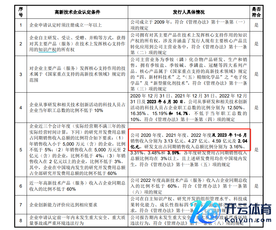 图源：审核问询函恢复